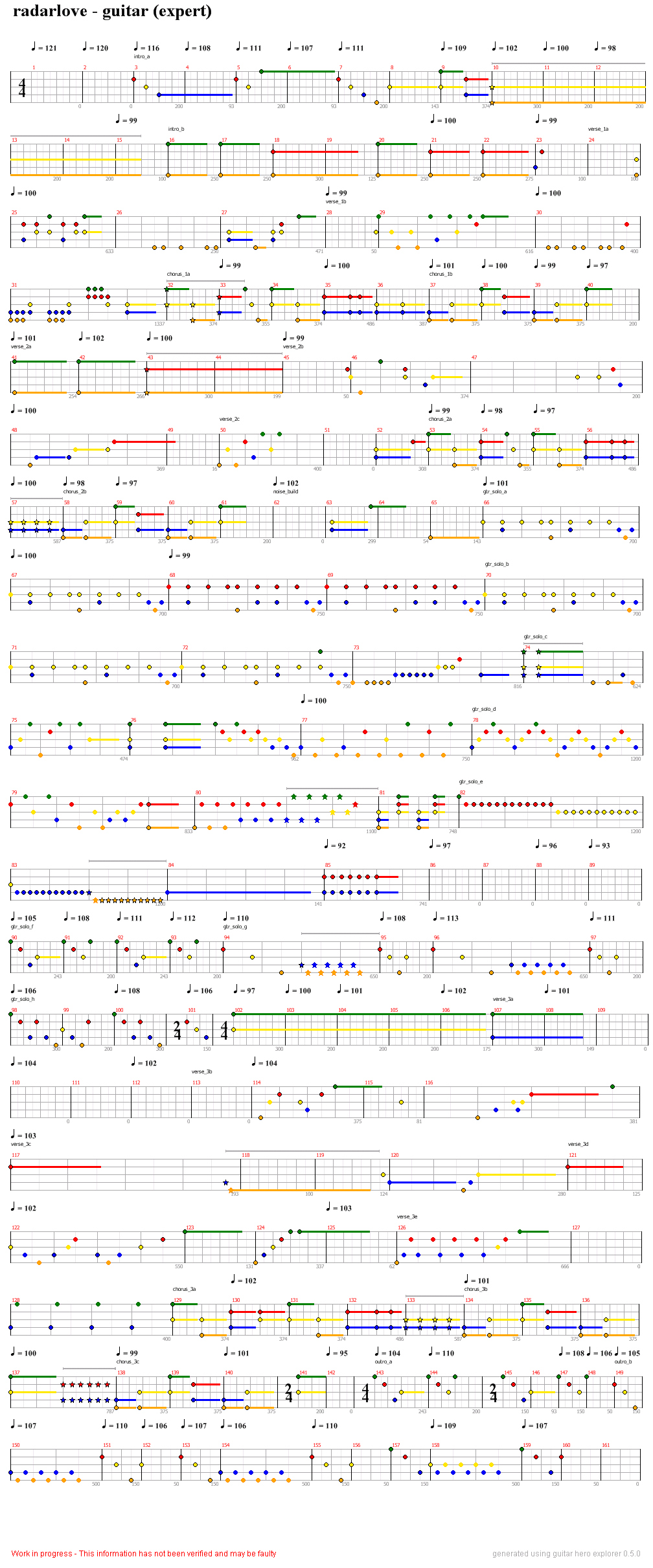 Gh3 Tom Morello battle FC on medium : r/GuitarHero