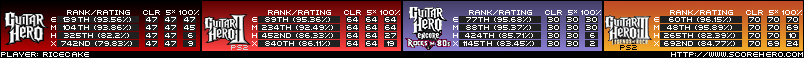 GH Stats Image